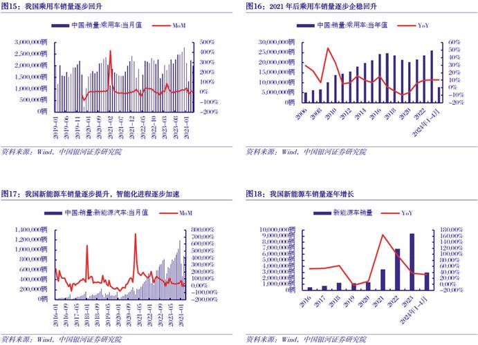 cdn占有率