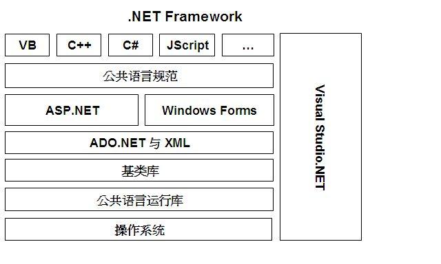 net数据库连接方式_.Net类型