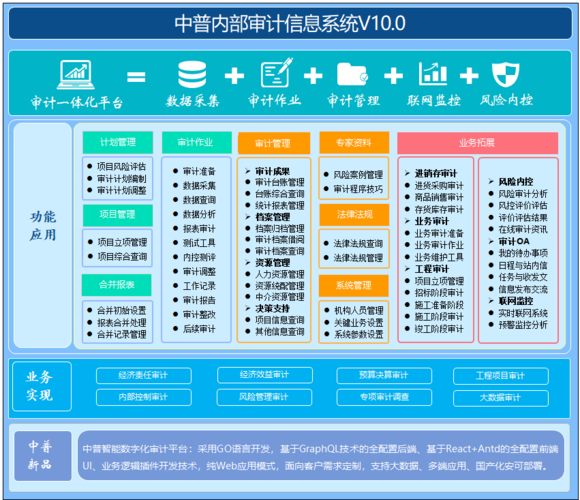 服务器审计系统的作用是什么