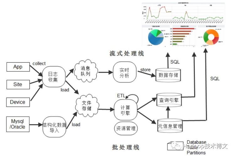 大数据如何做_如何做问题处理？