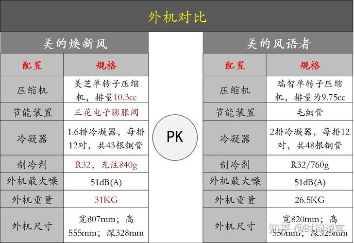 风控机和服务器有什么区别