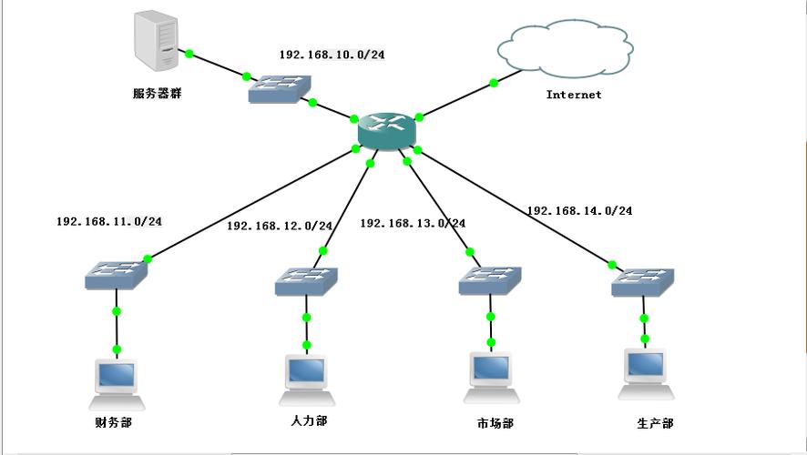 服务器搭建是什么意思啊