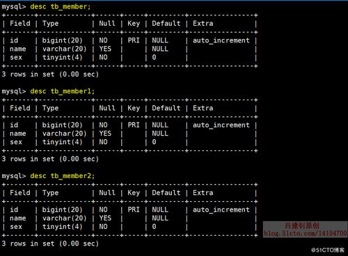 mysql数据库分区_Mysql数据库