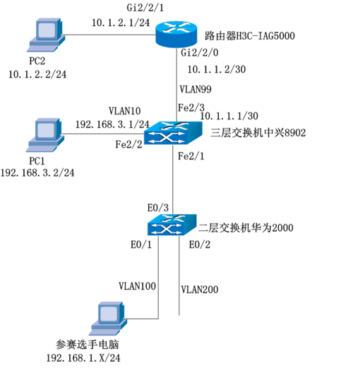 内网ip_通过内网IP连接实例