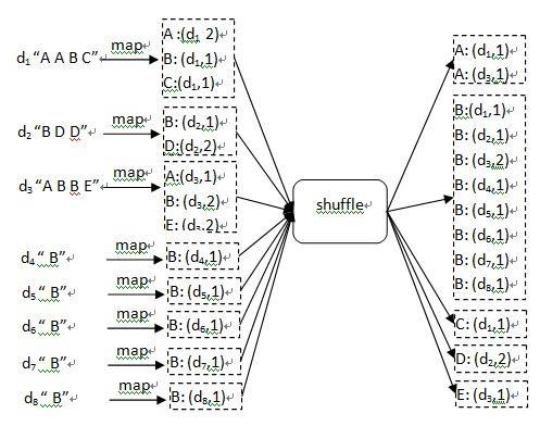 mapreduce 相似度计算_文章相似度