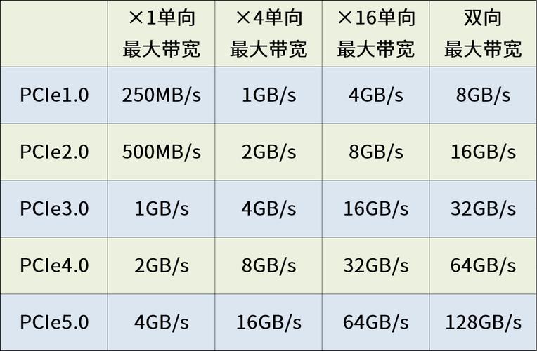 带宽分类_分类