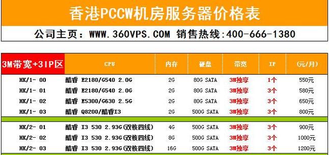 香港机房托管一台服务器需要多少钱