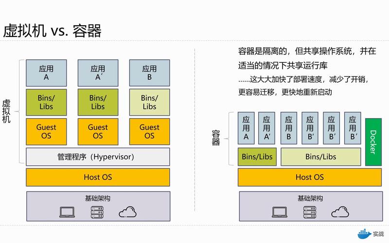 web容器与web服务器有什么区别