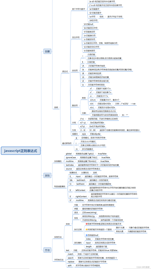 通过我们的最新课程重温 JavaScript 基础知识