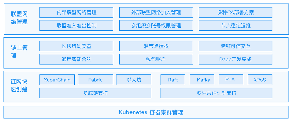 弹性公网和私有_私有服务上传和部署