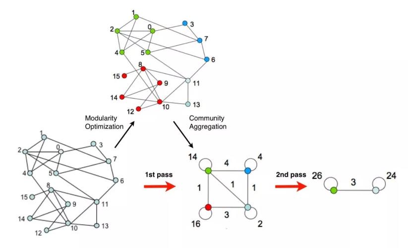 mysql map_infomap算法（infomap）