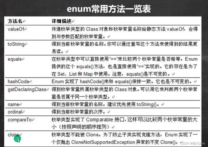 枚举类型详解_枚举类型