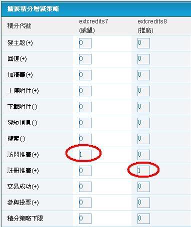 dede5.7如何调用discuz2.0论坛内容