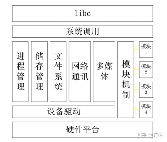 哪个设备不属于网络的硬件设备_设备硬件管理