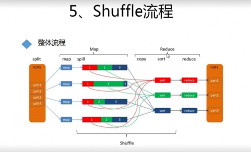 大数据量_执行大数据量的shuffle过程时Executor注册shuffle service失败