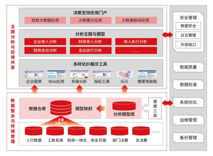 大数据培训资料_大容量数据库