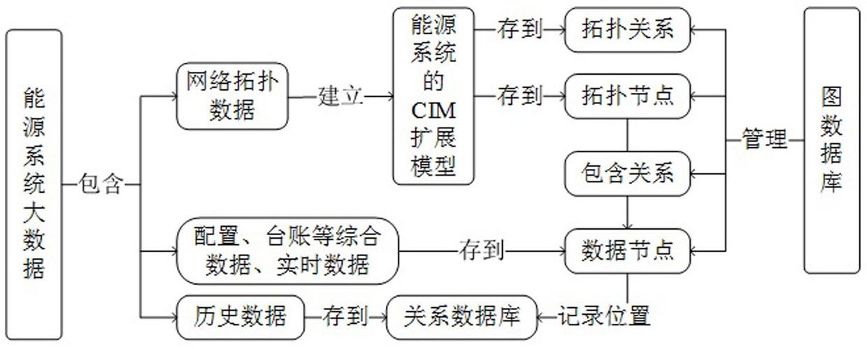 大数据是关系数据库吗_大容量数据库