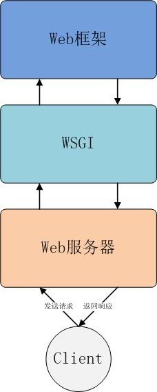 服务器中间件是什么意思呀英文