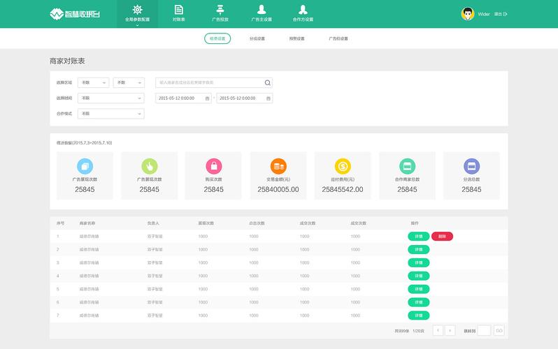 ecshop单独页面调用后台指定广告