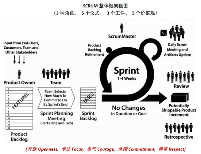 敏捷开发scrum 工具_华为云DevSecOps设计与实施服务的服务内容和服务场景？