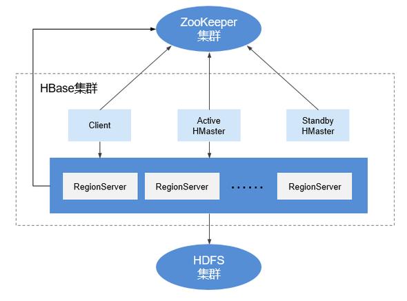 mapreduce 输出到hbase_Loader基本原理