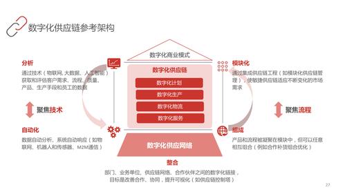 大数据供应链_供应链云