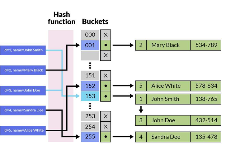 mysql hash_HASHHASH