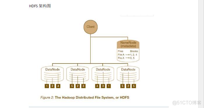 mapreduce环境搭建_环境搭建