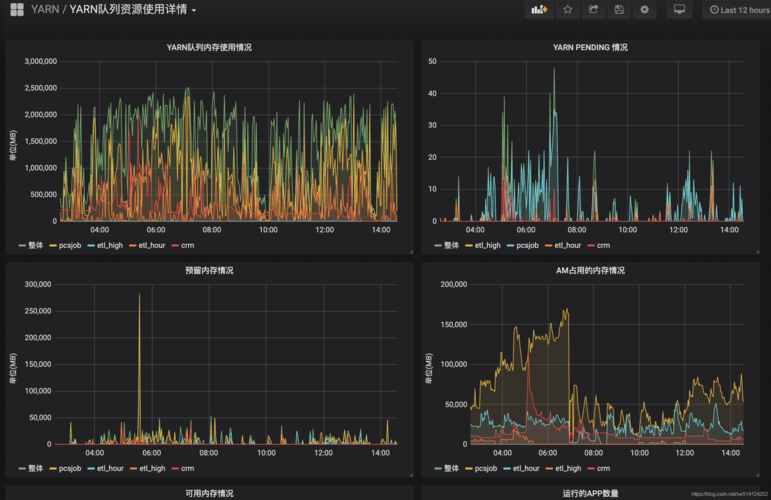 node waitstatus状态值含义_监控指标含义