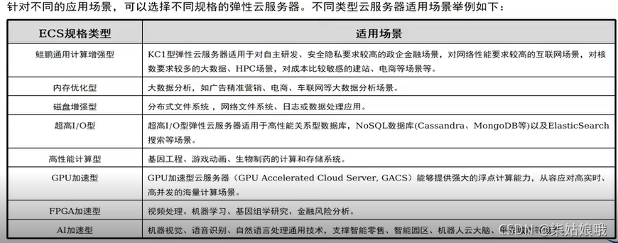 弹性云业务节点的作用_CSG文件共享的作用？