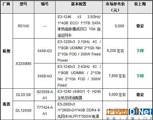 欧洲十大服务器的推荐码是什么