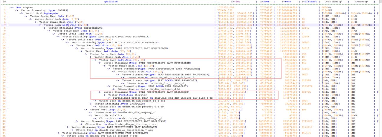 哪家公司的云稳定性比较高_排查DDS实例内存占用较高的问题