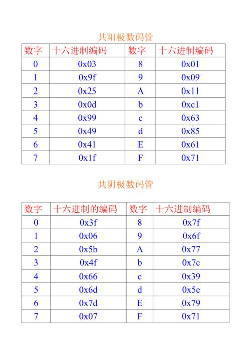 16进制解码