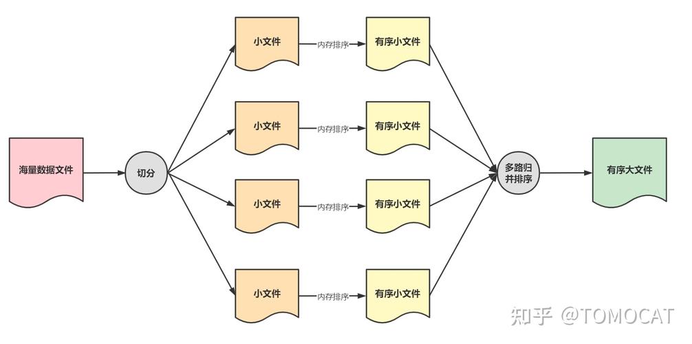 mapreduce外部排序_排序