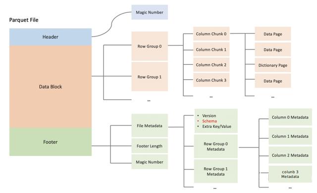 mapreduce存储 parquet_Hive支持ZSTD压缩格式