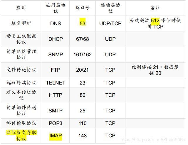 telnet和telnetd有什么区别