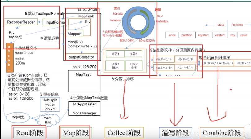 mapreduce 数据截断_截断对象