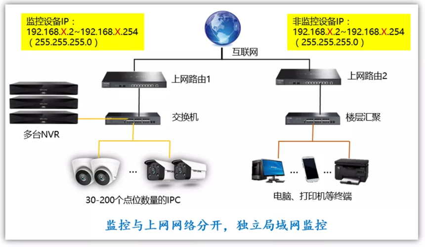 大型多网点企业内部广域网组网实践_网点监控