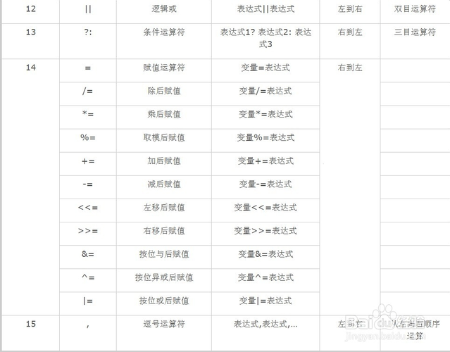 赋值语句正确写法