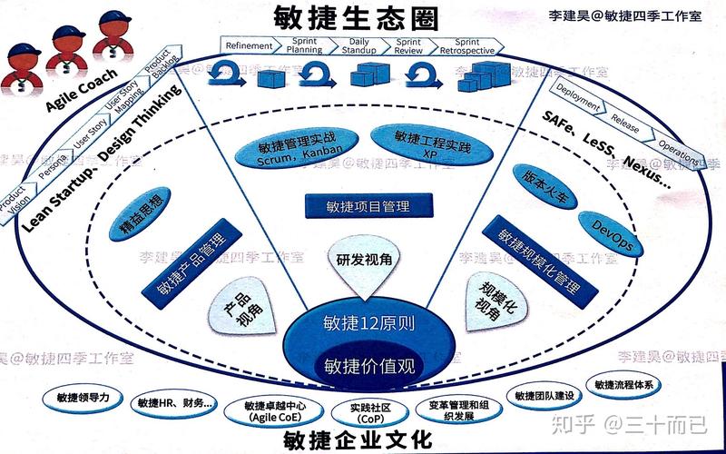 南京acp敏捷培训_敏捷测试