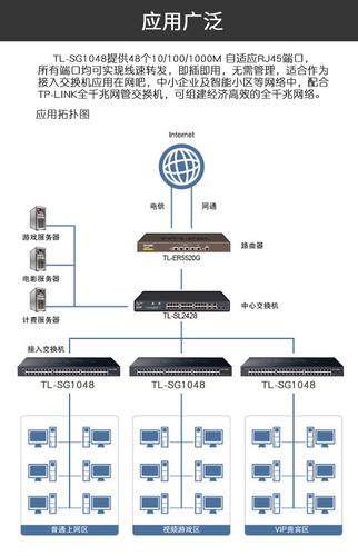 端口隔离配置_端口配置