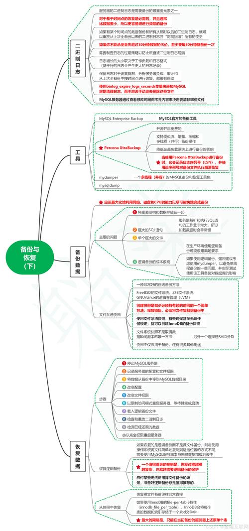 mysql备份多个数据库_如何同时备份多个资源？