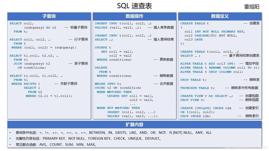 mysql 数据库表个数据库_Mysql数据库