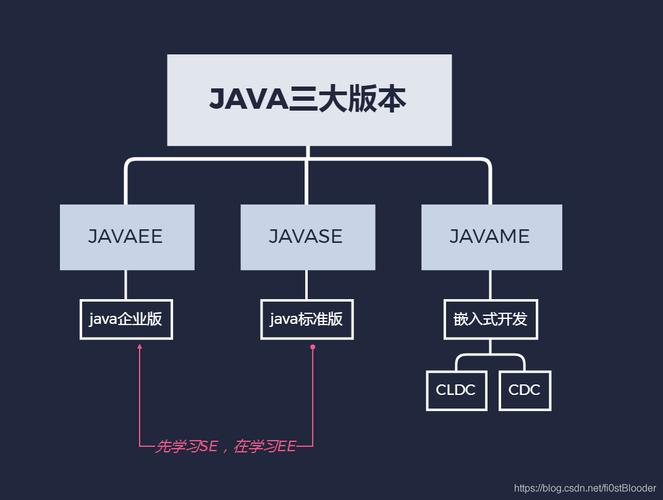 javase和javaee的区别是什么