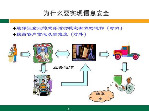 安全服务的重要性：加强企业信息安全，提高竞争力（安全服务）