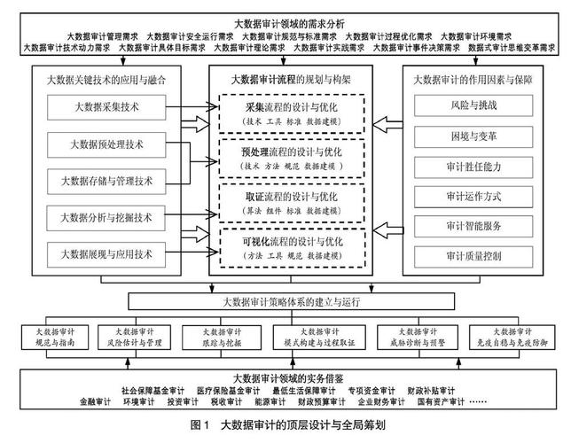 大数据 控制_数据控制与数据审计