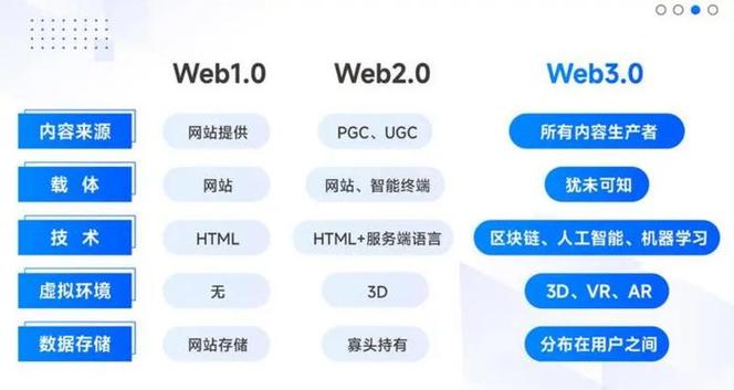 web服务器和客户端有什么区别