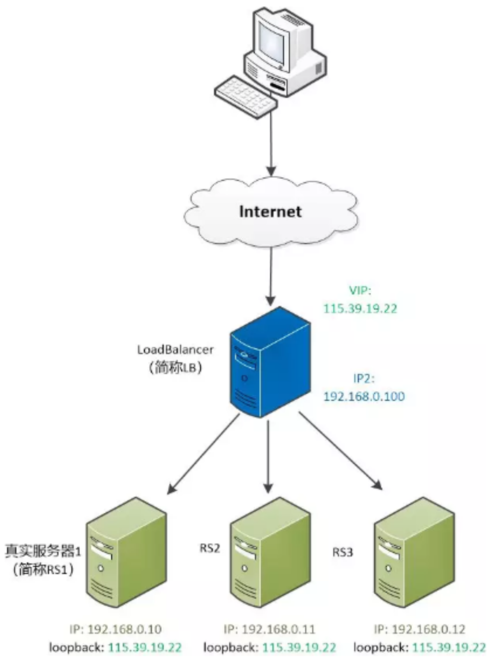 内部服务器地址变更_集群内部无法使用ELB地址访问负载