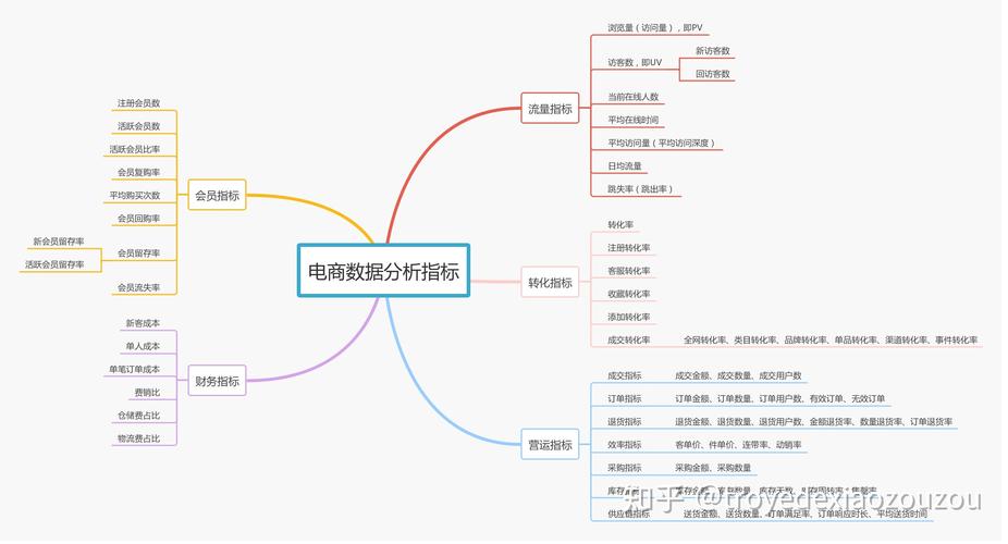 电商数据分析_方案