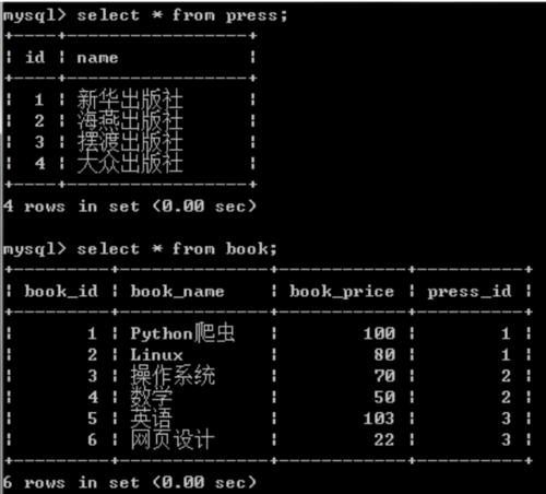 mysql数据库表关系_Mysql数据库